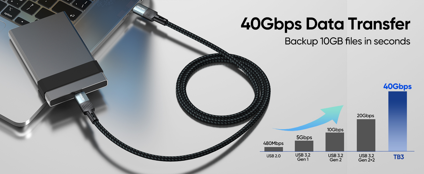 USB 4 for Thunderbolt 4 Cable 3ft