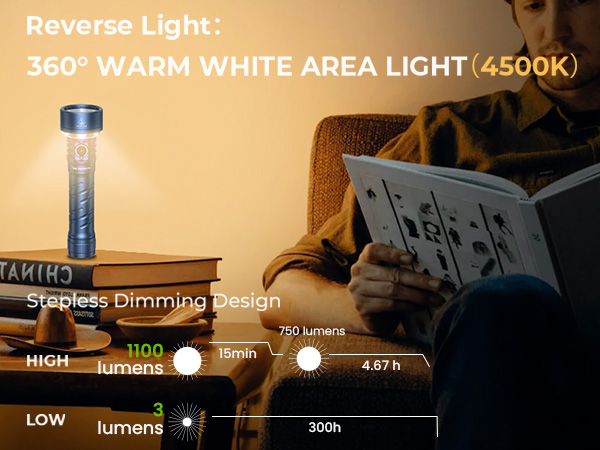High Lumen Flashlights