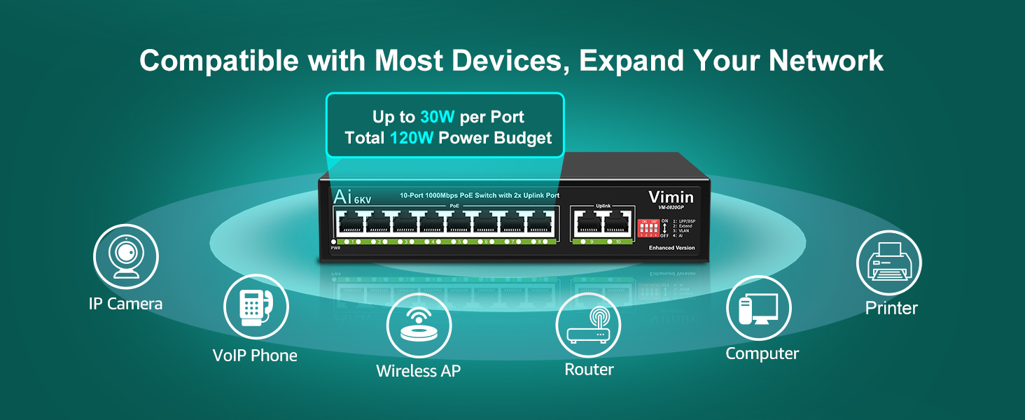 8-port PoE Switch Gigabit Unmanaged with 2 uplink port