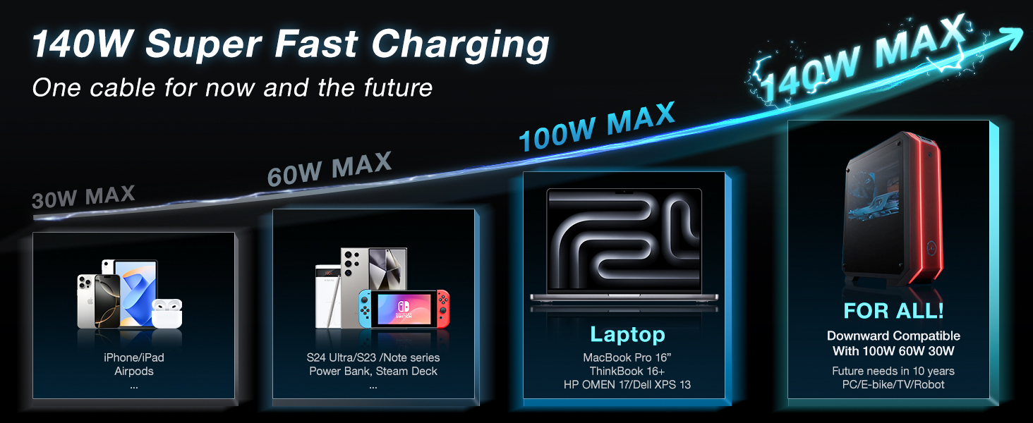 usb c to lightning cable