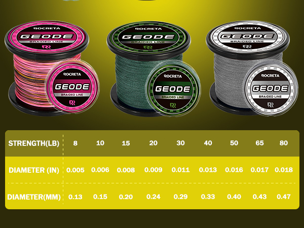 braided fishing line