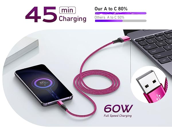 usbc fast charging cable