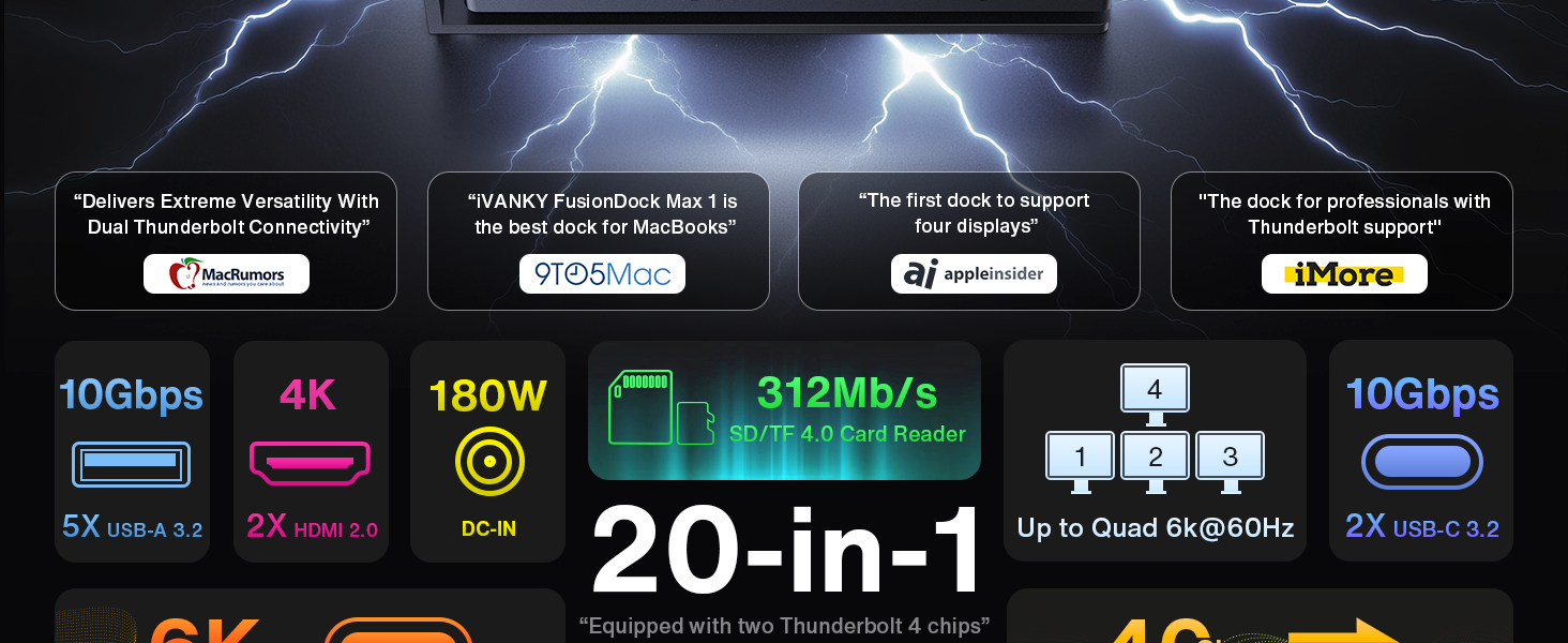 thunderbolt 4 dock