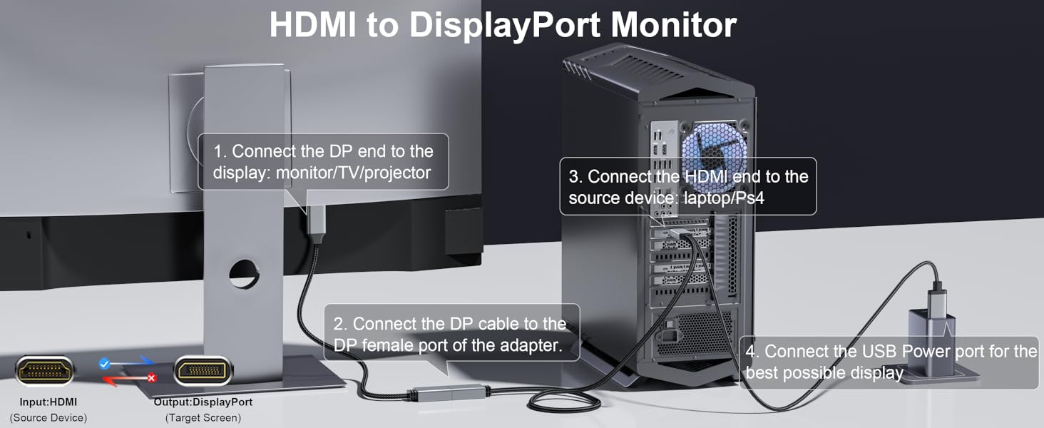 Reborn HDMI to DisplayPort Adapter