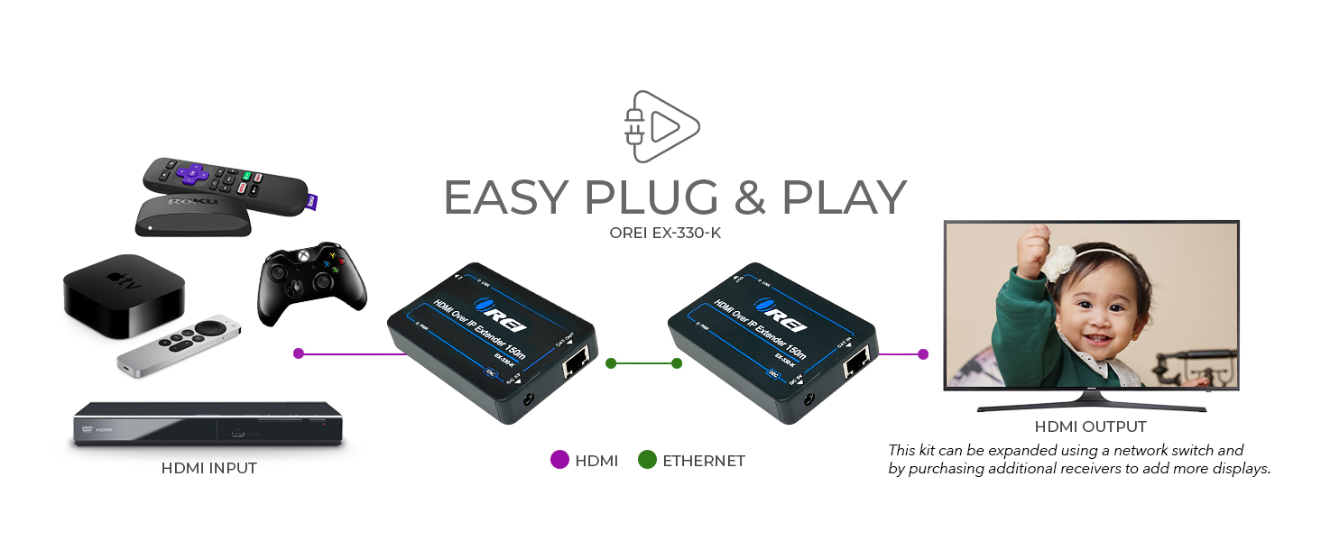cat5 to hdmi converter