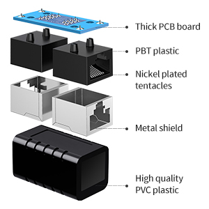 RJ45 Coupler P-3-BK