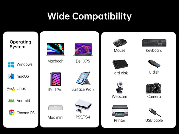 USB C Doking station
