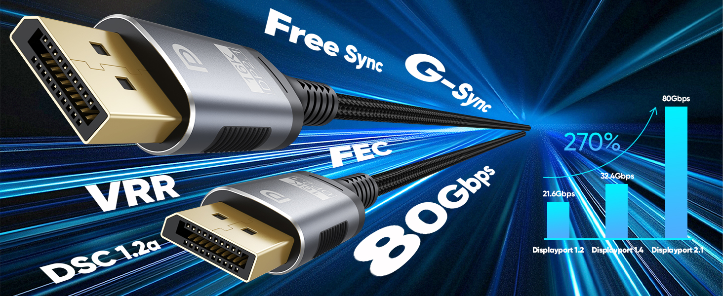 display port cables