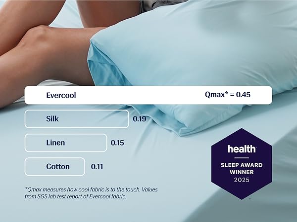 Evercool Qmax