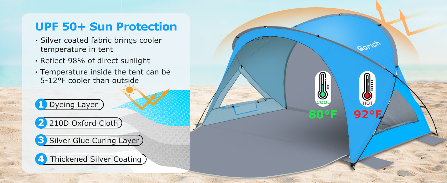 anti uv protection