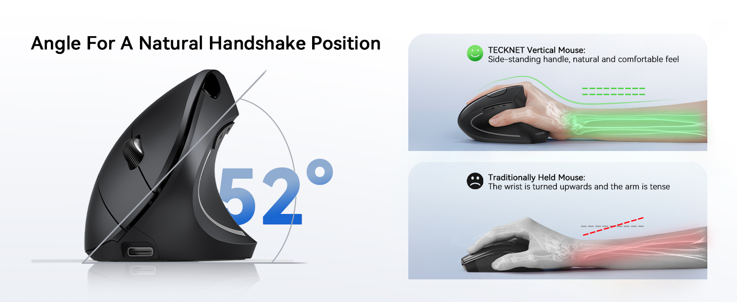 Ergonomic mouse design diagram showing 52-degree angle for natural handshake position, with comparison images of correct and incorrect wrist postures.
