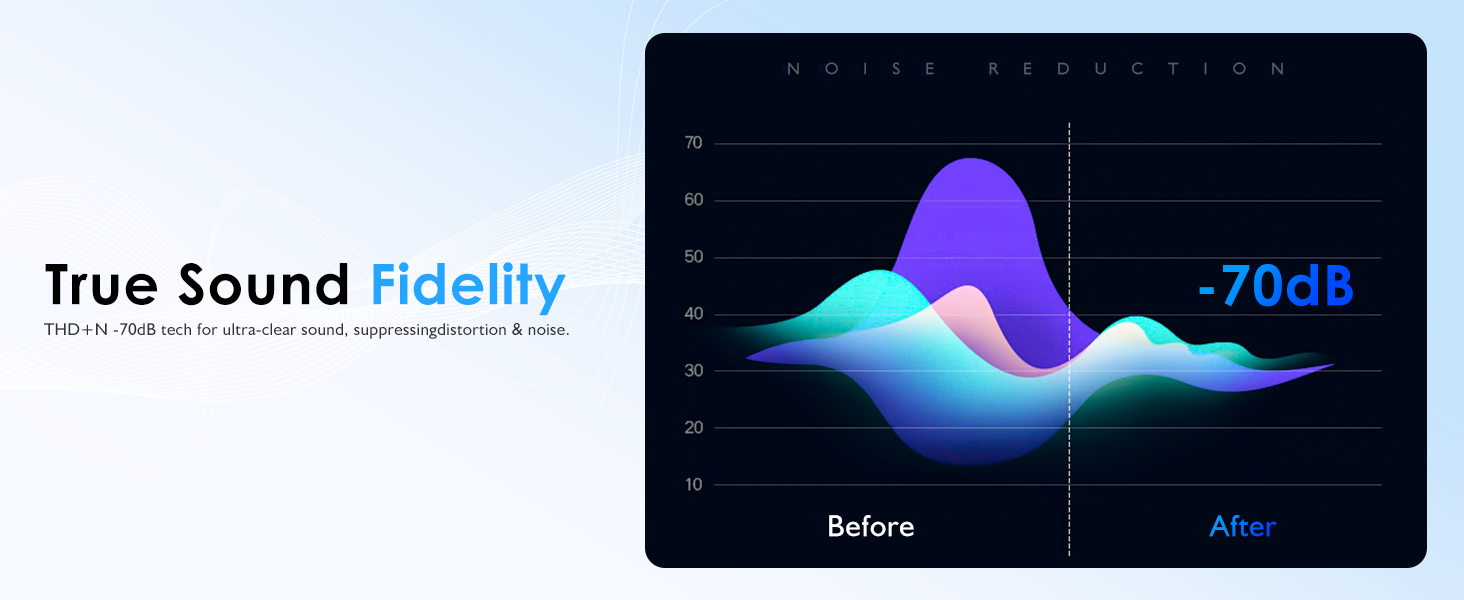Headphone Jack Converter Dongle