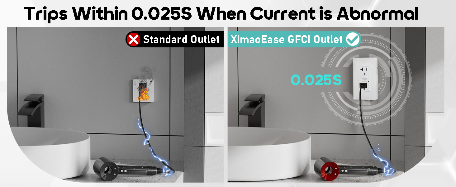 20 amp gfci outlet white