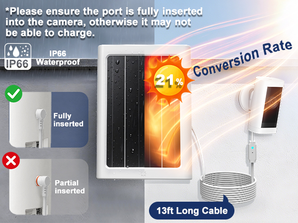 ring solar panel