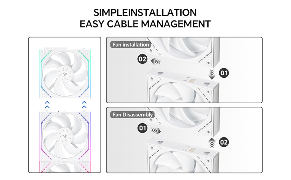 TL-M12QW Daisy Chain PC Fans