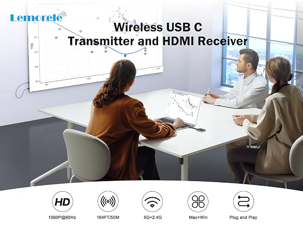 Lemorele HDMI Wireless Transmitter and Receiver