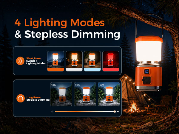 4 Lighting Modes &amp;amp; Stepless Dimming of Battery Powered LED Camping Lanterns