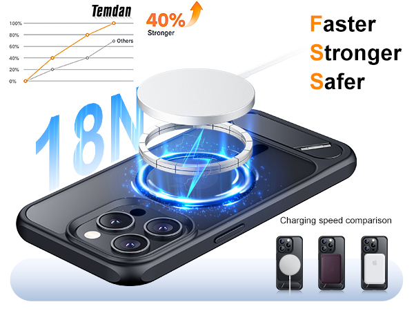 iPhone 15 Pro Max Case