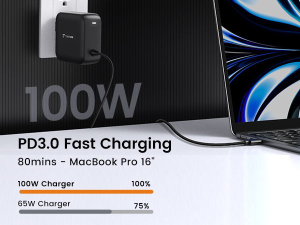 100W USB C Laptop Charger