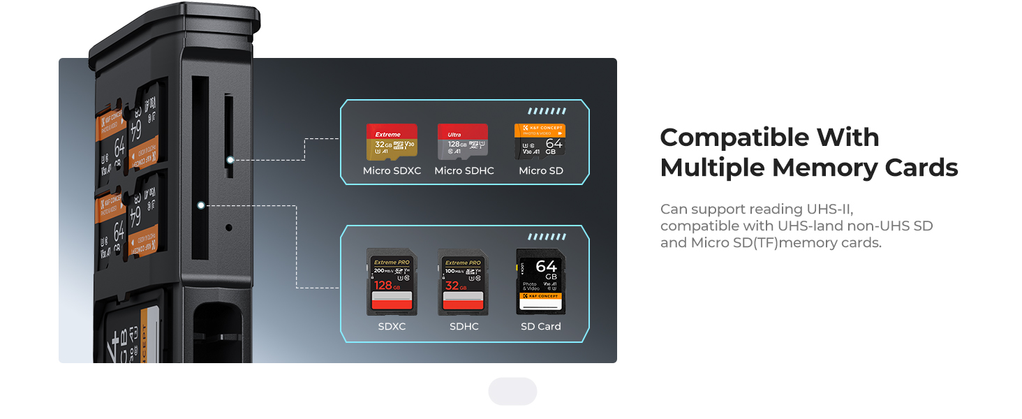 High speed sd card reader
