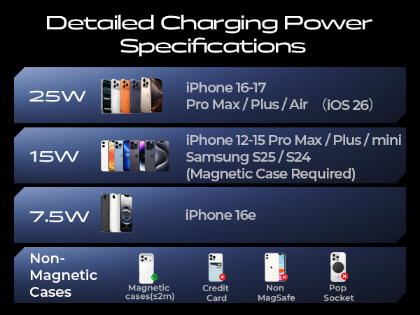 magsafe car mount charger