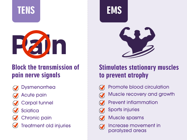 TENS &amp;amp; EMS