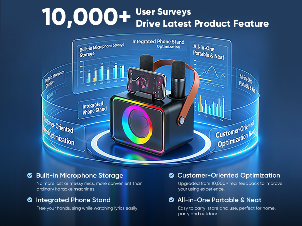 10000+User