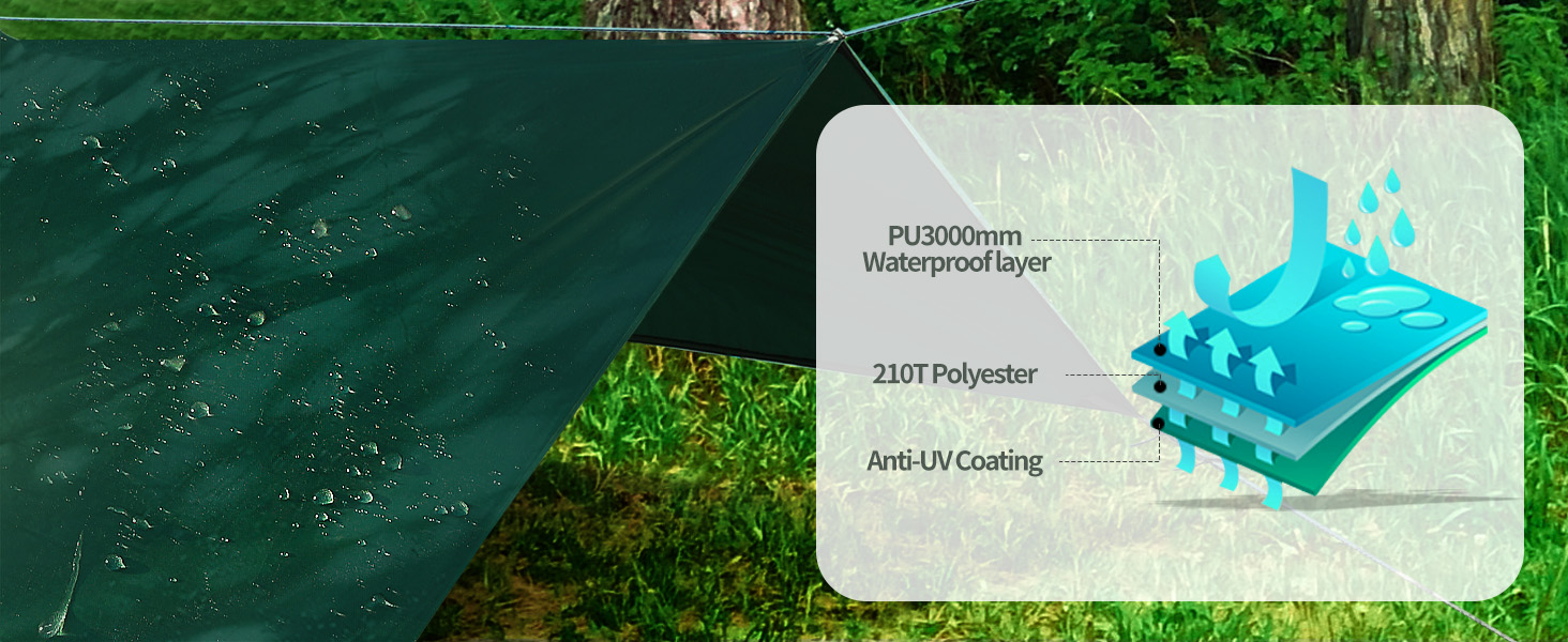 Waterproof tarp material sample with specifications: PU3000mm waterproof layer, 210T polyester fabric, and anti-UV coating. Blue origami-style bird illustration.
