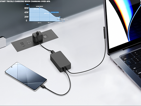 SURFACE 65W