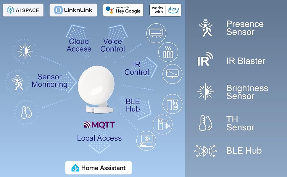 Presence Sensor IR Blaster Brightness Sensor TH Sensor BLE Hub