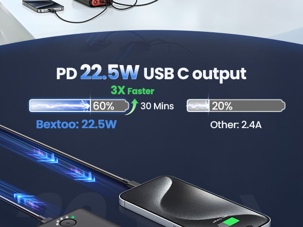 Fast Charging Power Bank