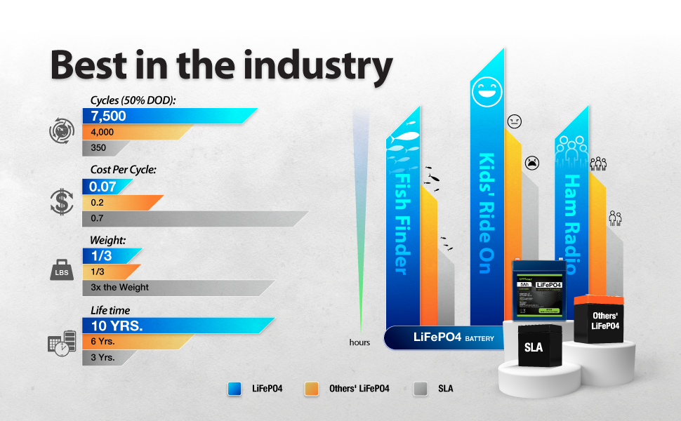 expertpower lifepo4 battery ep125