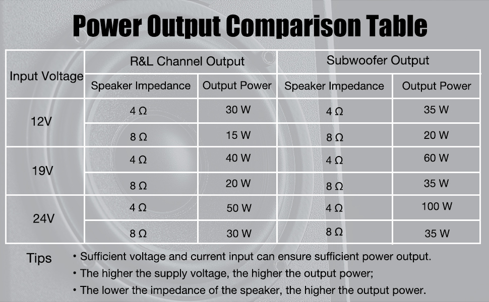 50W+50W+100W Amplifier Board