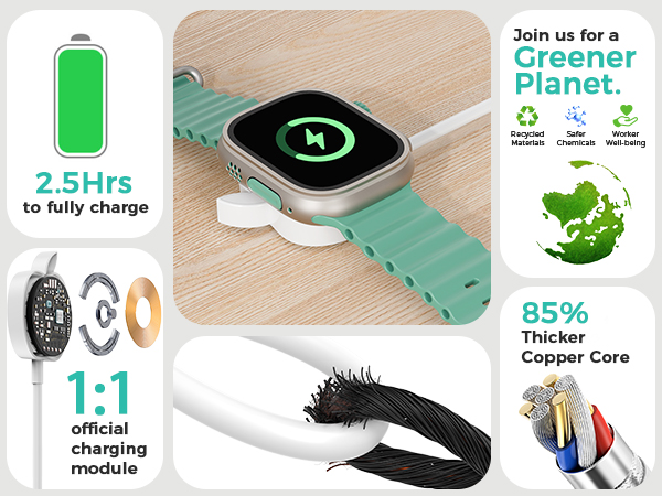 Text reads 'Greener Planet', '2.5Hrs to fully charge', '85%'. Product images showing eco-friendly charging device with copper core and charging module specifications.