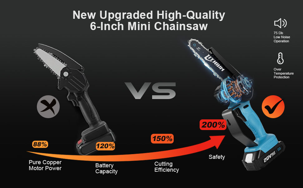 mini chainsaw 6 inch cordless