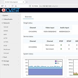 ON-DMI-16E Video Encoder OverView