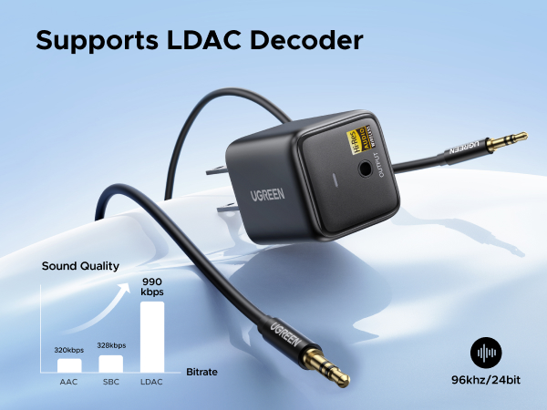 Bluetooth receiver