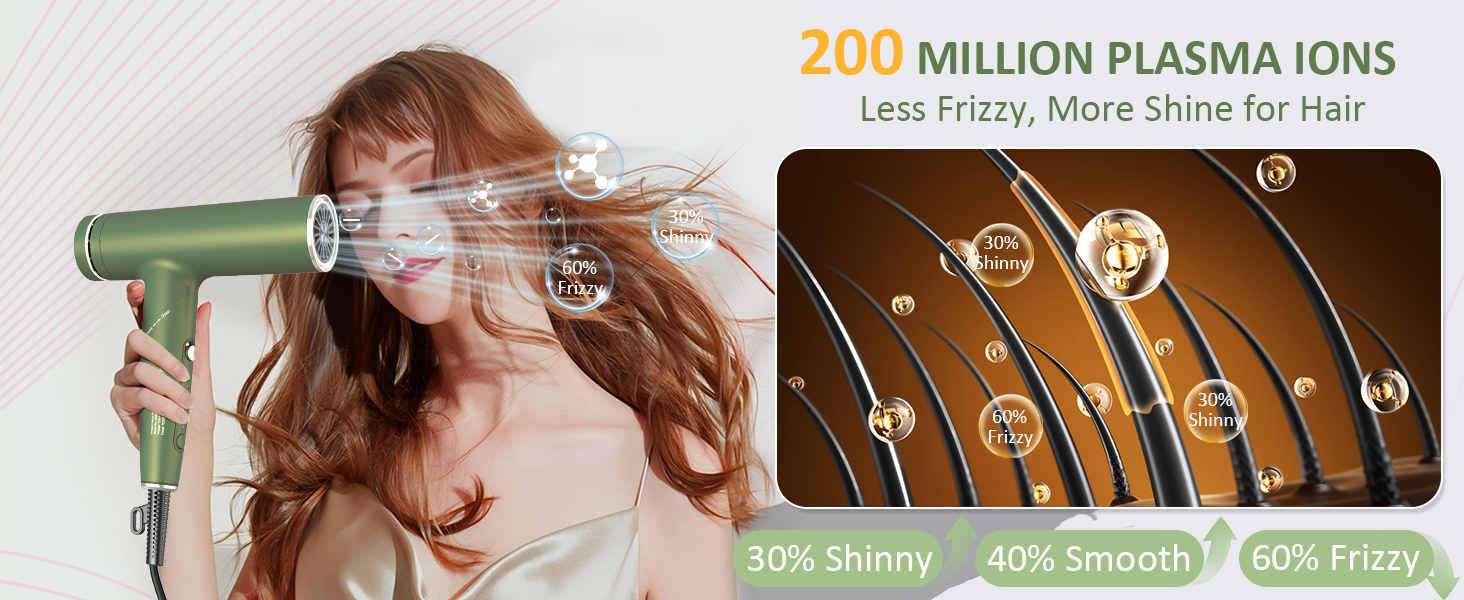 200 million plasma ions