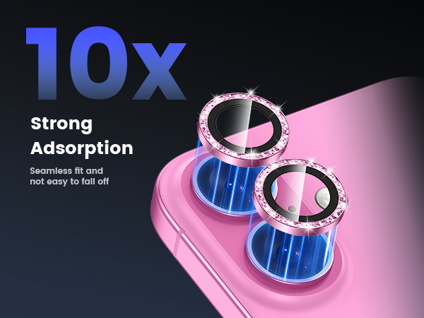 Strong Adsorption