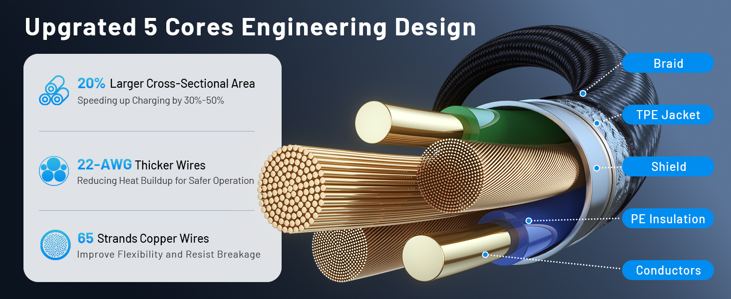 Fast Charging Cable for Apple Watch Charger for Camping Travel Essentials