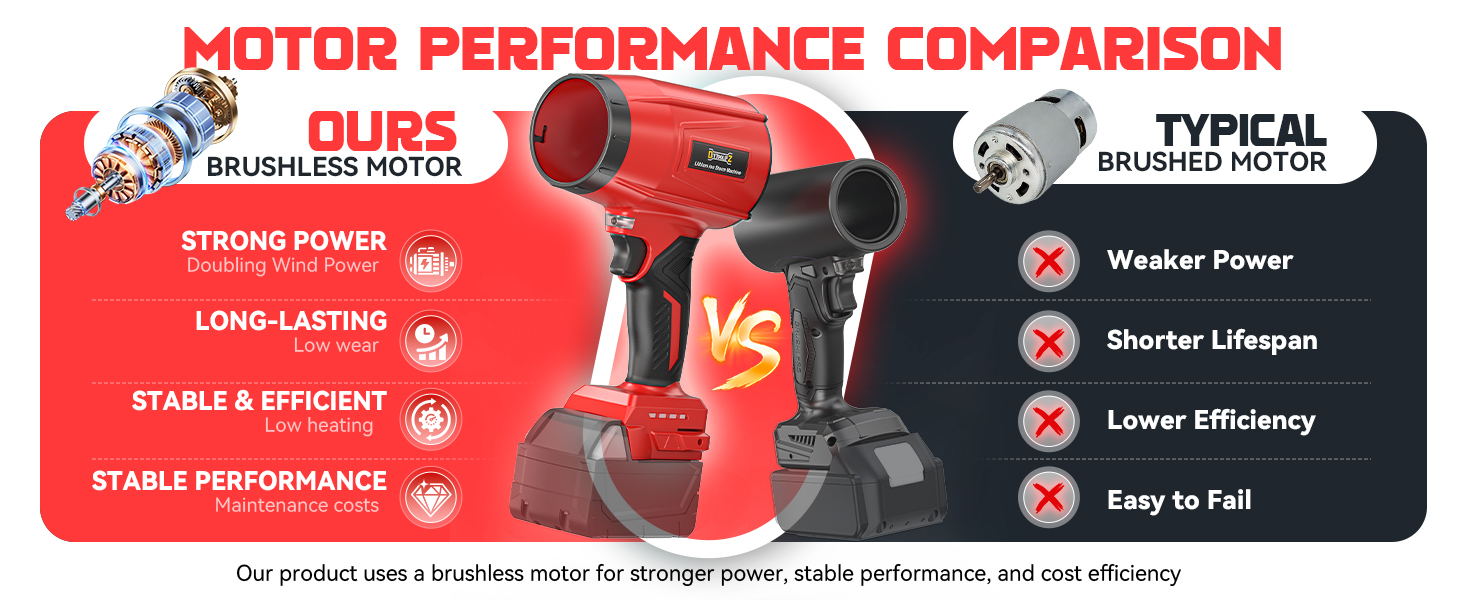 cordless leaf blower