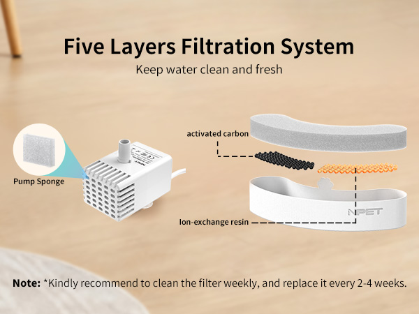 five layers filtration system