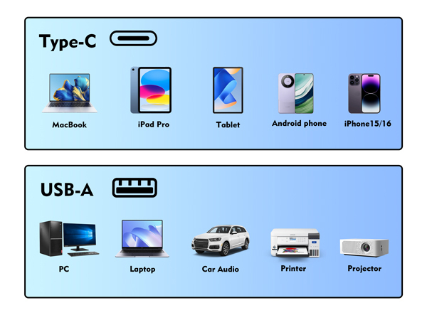 widely compatible