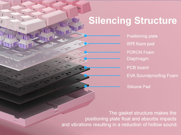 5-Layer Sound Dampening