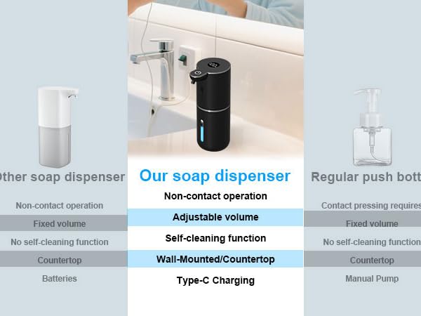 Automatic soap dispenser
