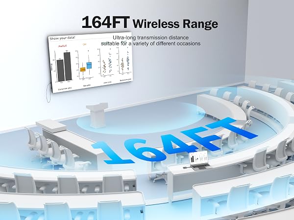 Lemorel Wireless HDMI Transmitter and Receiver for 164ft Range