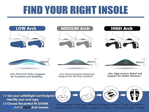 Plantar Fasciitis Relief High Arch Support Inserts Women Men