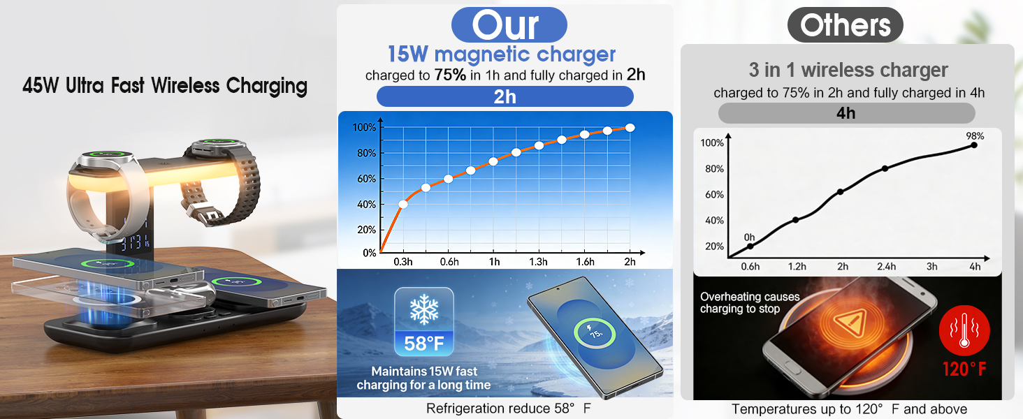 samsung charging station