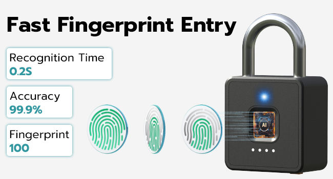 Upgrade 3D Fingerprint Sensor