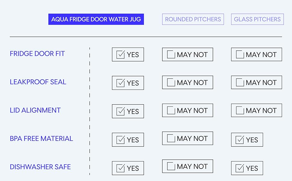 LocknLock Aqua Fridge Door Water Jug | BPA Free Plastic Pitcher with Lid